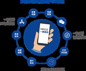 5G阅信产品优势