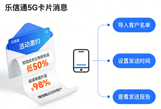 乐信通｜商家活动群发短信全攻略