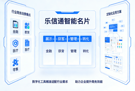 乐信通智能名片行业定制化应用方案：精准匹配不同场景需求
