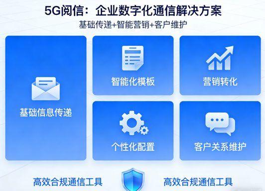 乐信通5G阅信：富媒体通信的创新解决方案