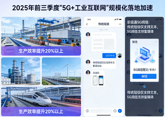 乐信通：5G时代企业数字化转型新引擎——结合2025年最新行业动态深度解析